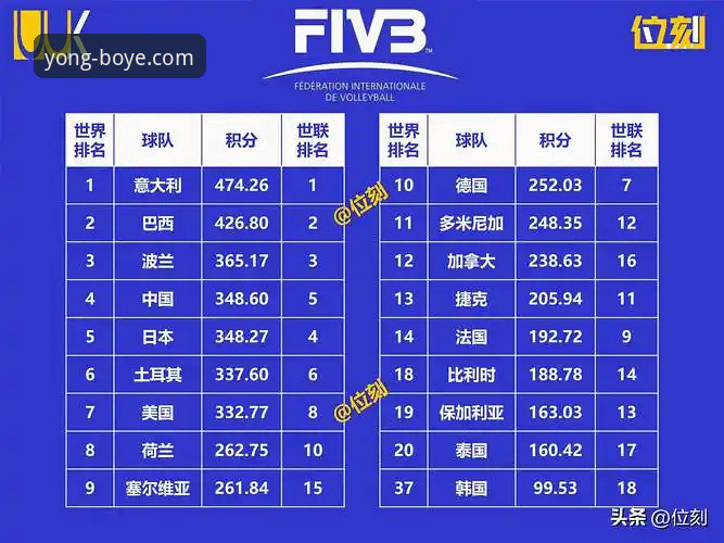 欧冠女排巅峰对决Vs.博业体育实时数据：瓦基弗银行惊天逆转与科内利亚诺的战术博弈全解析
